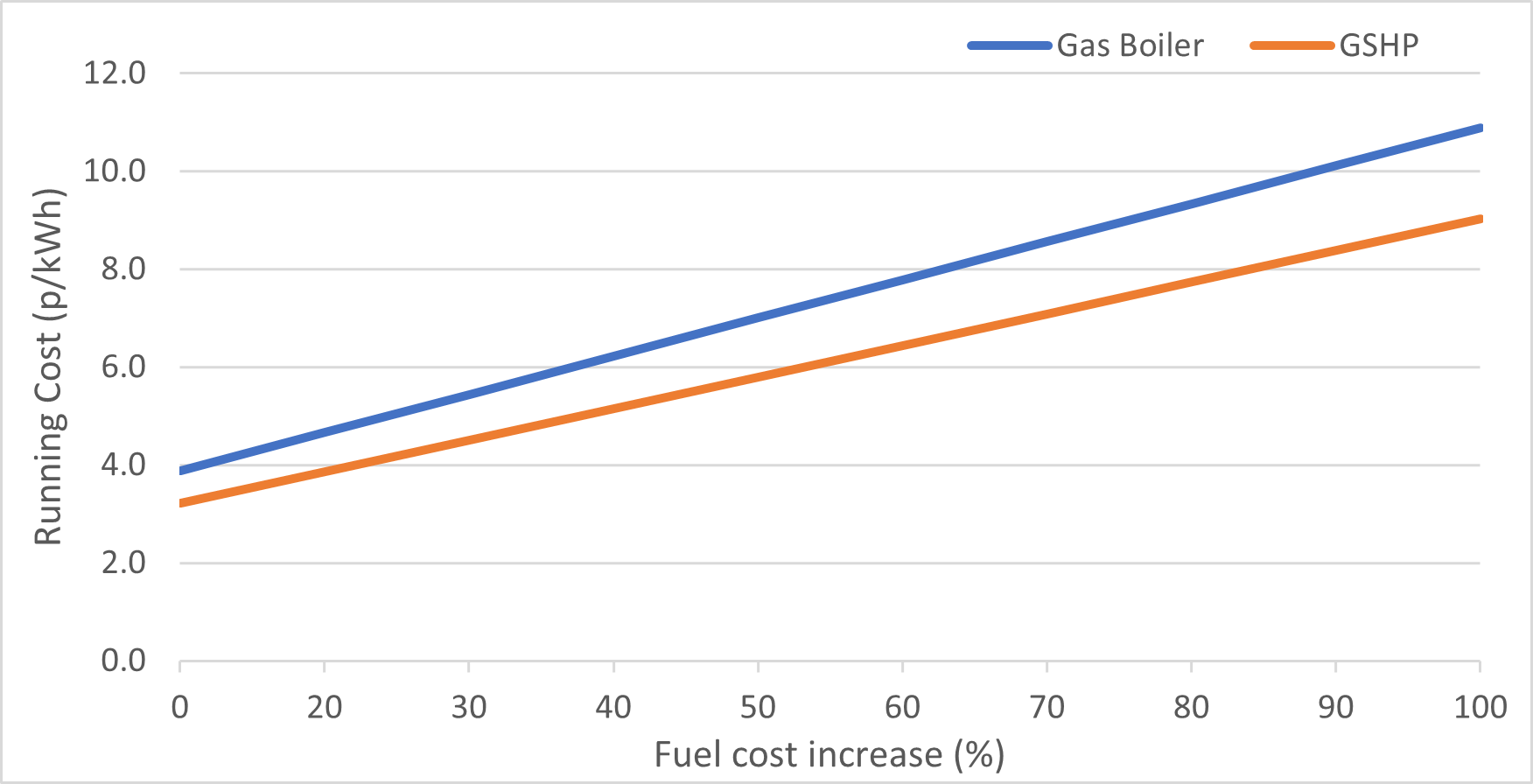 Electrification of Heat: Key market drivers and considerations | AHDB