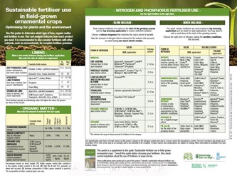 Sustainable fertiliser use in field-grown ornamental crops poster | AHDB